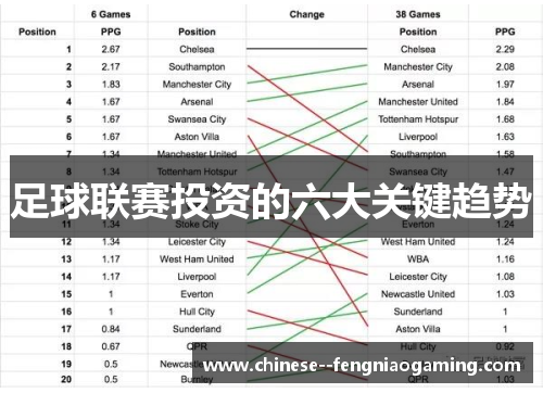 足球联赛投资的六大关键趋势 足球联赛投资的六大关键趋势