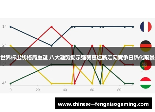 世界杯出线格局重塑 八大趋势揭示强弱更迭新走向竞争白热化前景