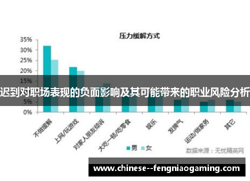 迟到对职场表现的负面影响及其可能带来的职业风险分析